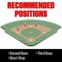 Rawlings PRO Preferred Baseball Infield 11.5 Glove -Bats Sales Store posicionesrecomendadas INFIELD c1714516 7ab8 4355 844d 8a8dd849aa57